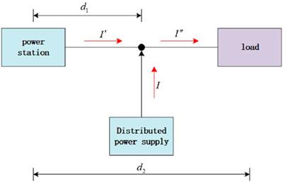 Optimization method of time of use electricity price considering losses in distributed photovoltaic access distribution network